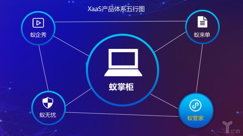 蚁安居2019战略+智蚁云产品发布,ceo王跃峰谈家居配送供应链5大趋势
