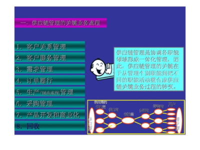 供应链绩效管理ppt课件.ppt