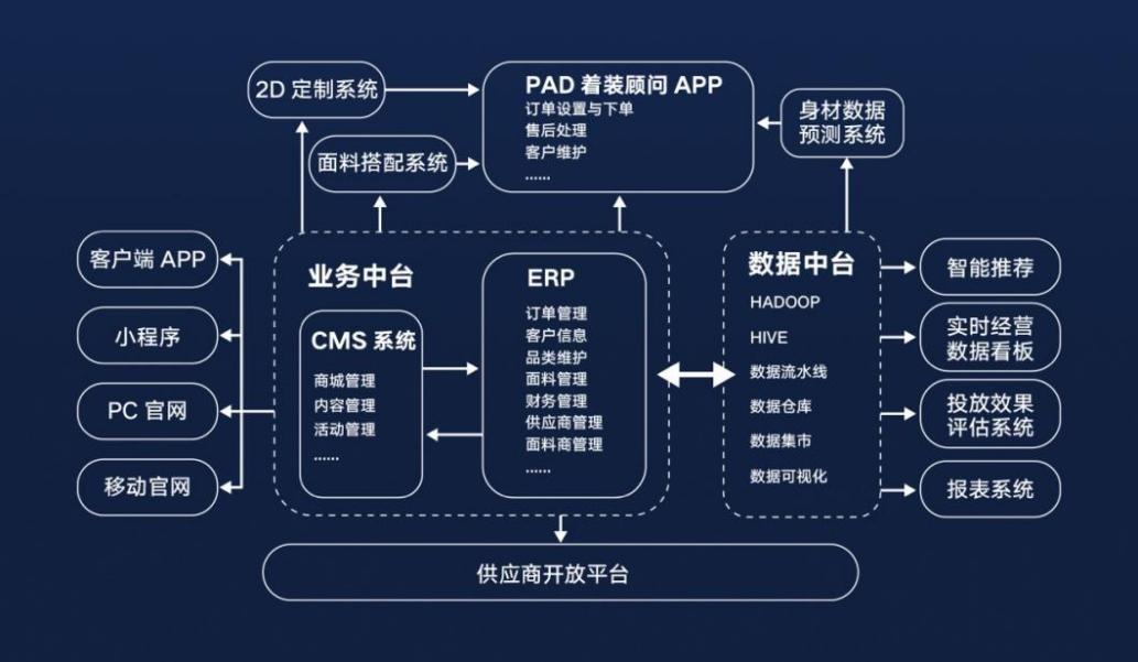 《服装定制数字化技术规范》实现服装定制的创新性变革