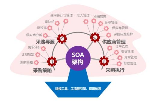 方正璞华采购供应链,开启智能采购链新纪元!